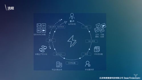 專訪BasicFinder CEO杜霖 AI催生的數據服務產業，如何突破數據處理服務的“天花板”