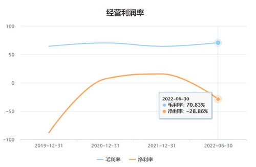 四方偉業沖刺IPO 數字孿生風口下，依賴華為與應收賬款暴增的雙刃劍