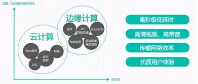 易事特Easy Cube i9 邊緣計算首選，引領5G時代數據處理新潮流