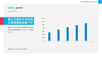 《2017年中國(guó)互聯(lián)網(wǎng)本地生活服務(wù)藍(lán)皮書(shū)》發(fā)布 餓了么大數(shù)據(jù)全解讀與互聯(lián)網(wǎng)數(shù)據(jù)服務(wù)新趨勢(shì)