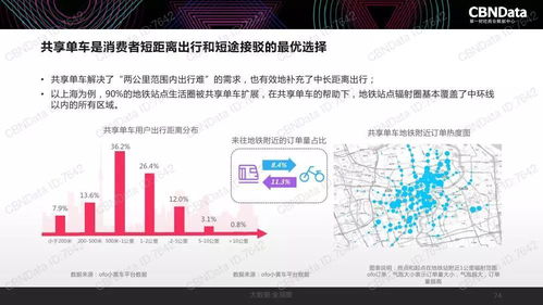 2017中國(guó)互聯(lián)網(wǎng)消費(fèi)生態(tài)大數(shù)據(jù)報(bào)告 洞見(jiàn)趨勢(shì)，賦能未來(lái)