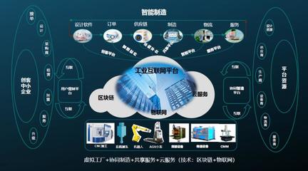 海克斯康智能制造與工業(yè)互聯(lián)網(wǎng) 賦能制造企業(yè)數(shù)字化轉(zhuǎn)型新路徑